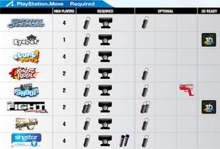 The following set of games require PlayStation Move in order to play 