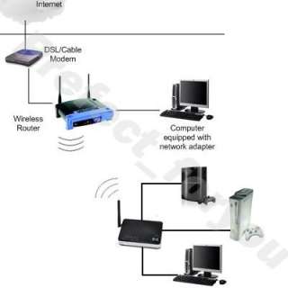 Supports multiple operating modes (Access Point, Client, Universal 