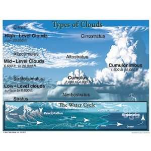  17 Pack CARSON DELLOSA TYPES OF CLOUDS 