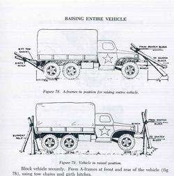 WWII Military Vehicle Emergency Repairs in the Field Jeep Halftrack 