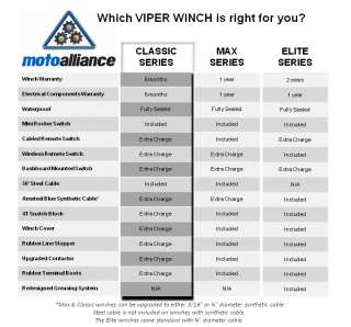 please click to read a comparison between viper winches another