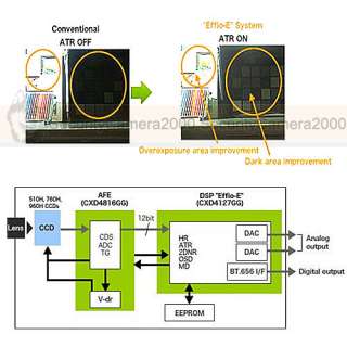   Effio E DSP 1/3 SONY CCD Box Camera 25mm Lens CCTV Security  