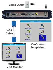 In 1 Wireless TV Tuner + Audio Video Transmitter  