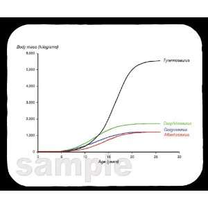  Tyrannosaurus Rex Growth Rate Mouse Pad 