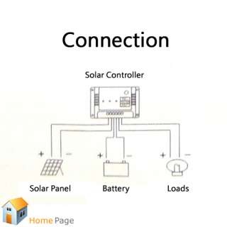   solar panels letting the solar panels always work at maximum power