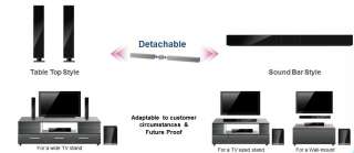   Channel Home Theater System (Multi Positional System) Electronics