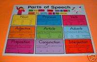 PARTS OF SPEECH Educational Poster School Chart NEW  