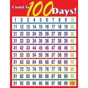 Count To 100 Days Chart