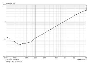 input voltage gives around 2 v output voltage mr nixie