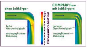 150 er AIR Circle® AEROBOY / Compair Flow Set 2  