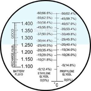 Battery Acid Antifreeze Fluid Glycol Refractometer ˚C  