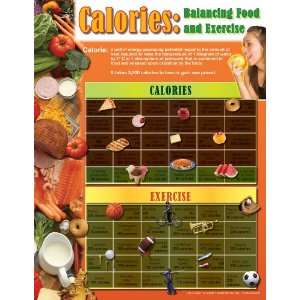  Calories Chart Balancing Food and Exercicse 