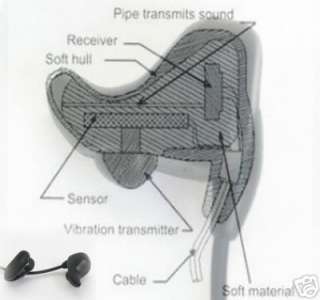 ear vibration mic